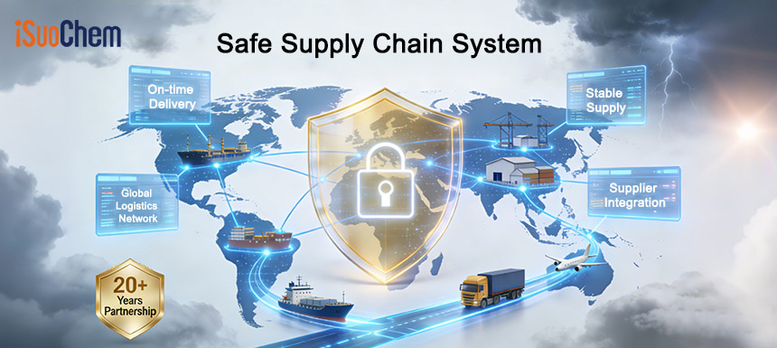 Safe Supply Chain